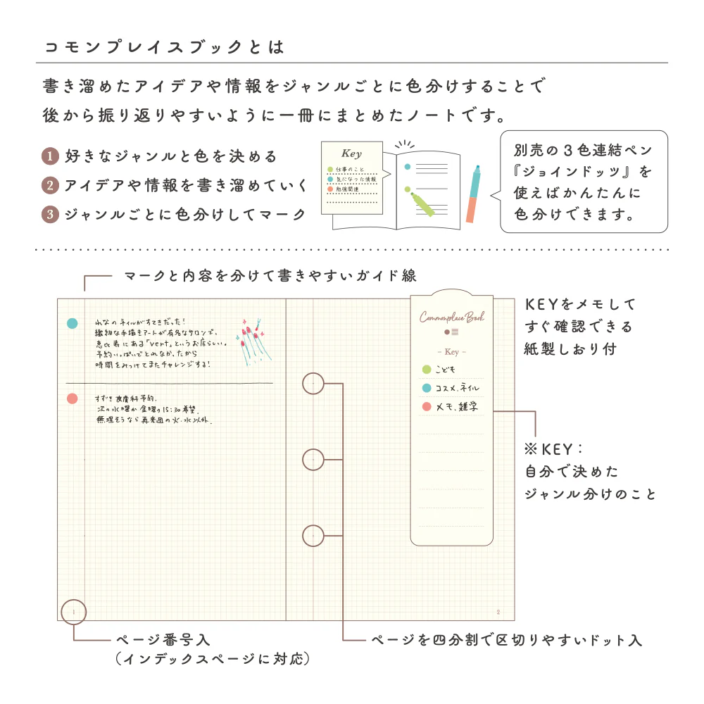 Midori A6 Commonplace Book - 2.5mm Grid - Image 7