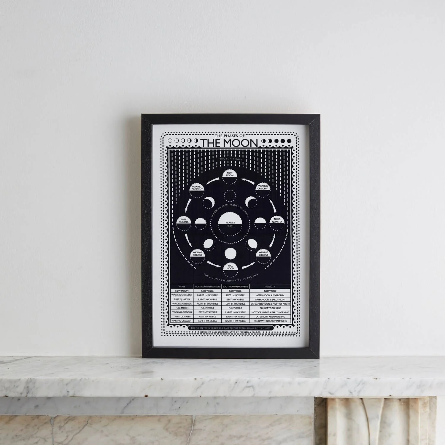 Moon Phases Screen Print A3