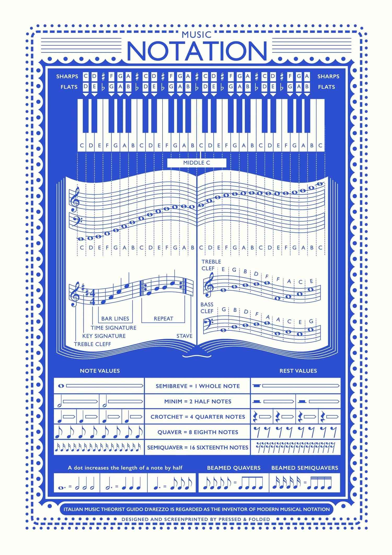 Music Notation Screen Print A3 - Image 2