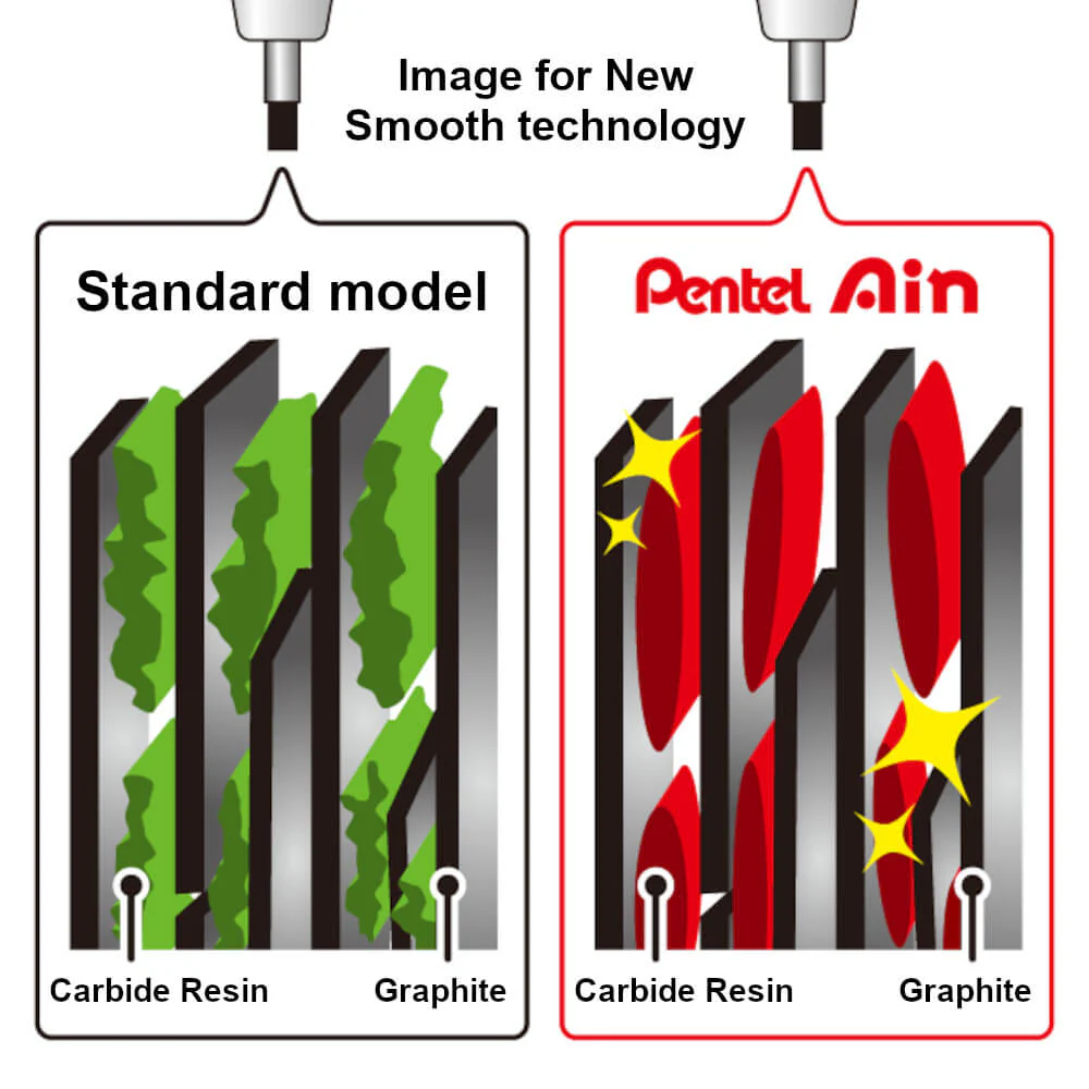 Pentel Ain Mechanical Pencil 0.5mm Leads - Image 3